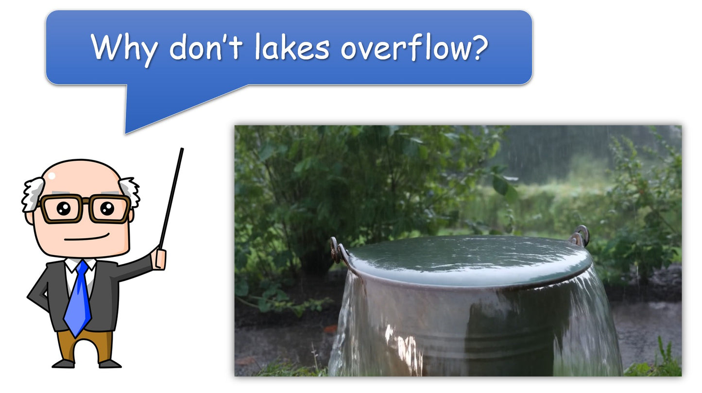 The Water Cycle - Grade 6 PowerPoint Lesson + Music Video