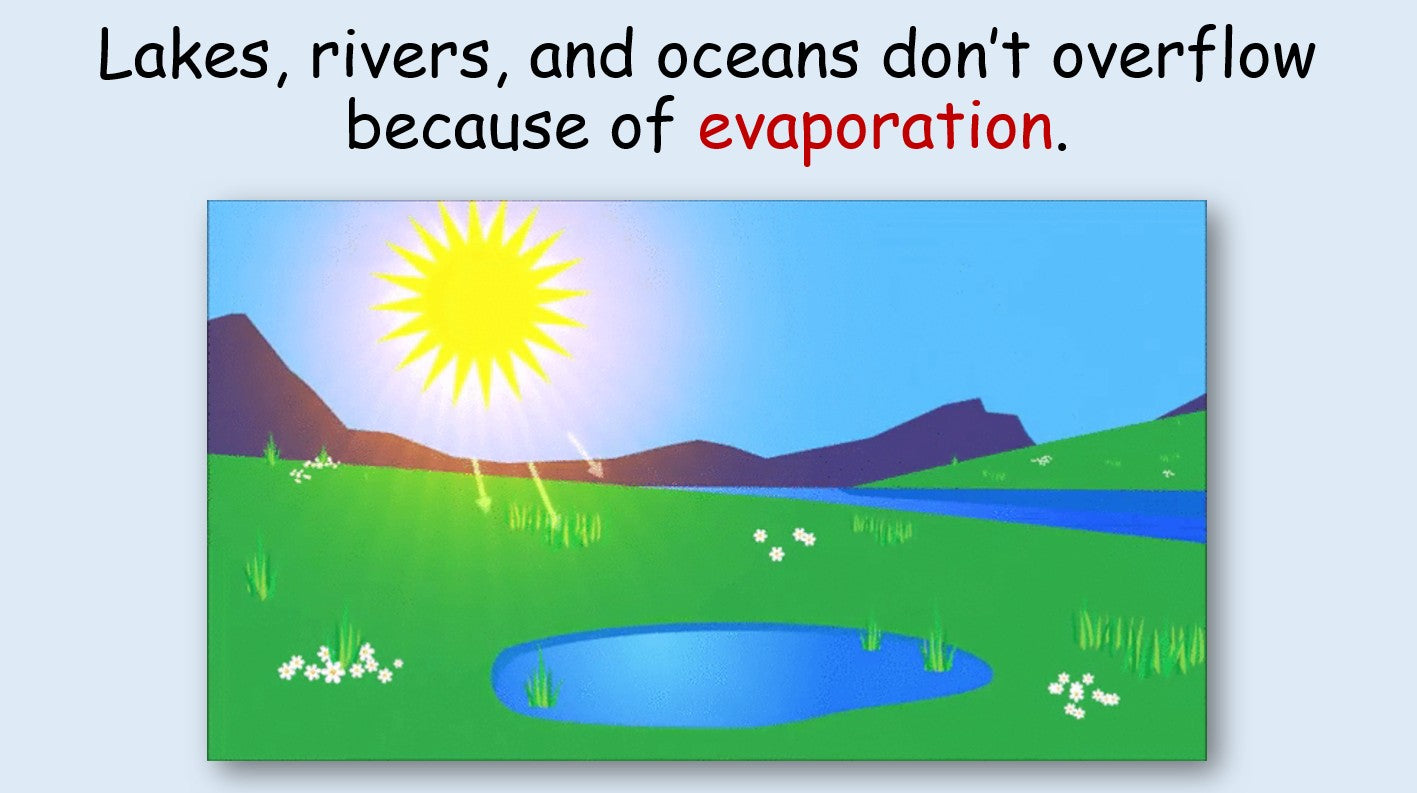 The Water Cycle - Grade 6 PowerPoint Lesson + Music Video