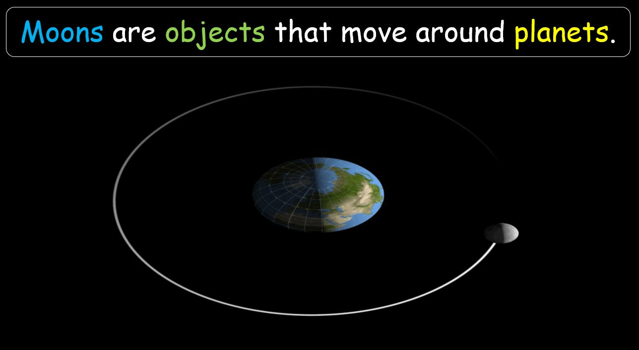 The Solar System - Grade 5-6 PowerPoint Lesson