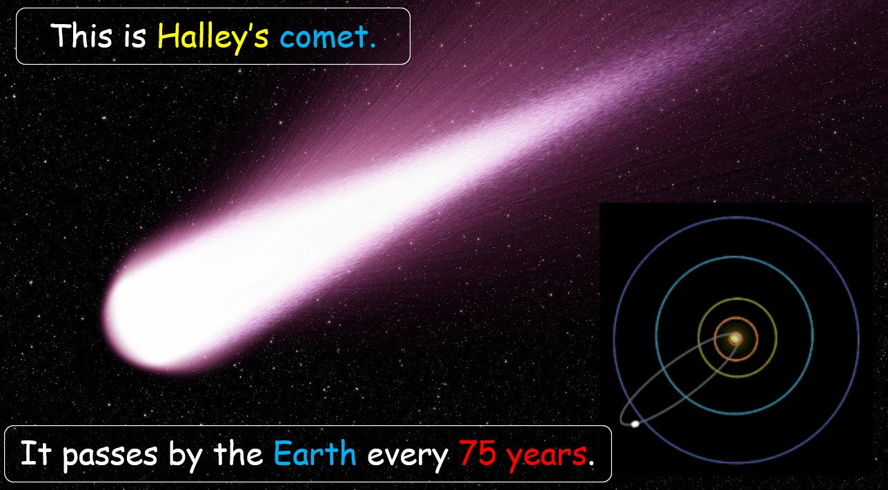 The Solar System - Grade 5-6 PowerPoint Lesson