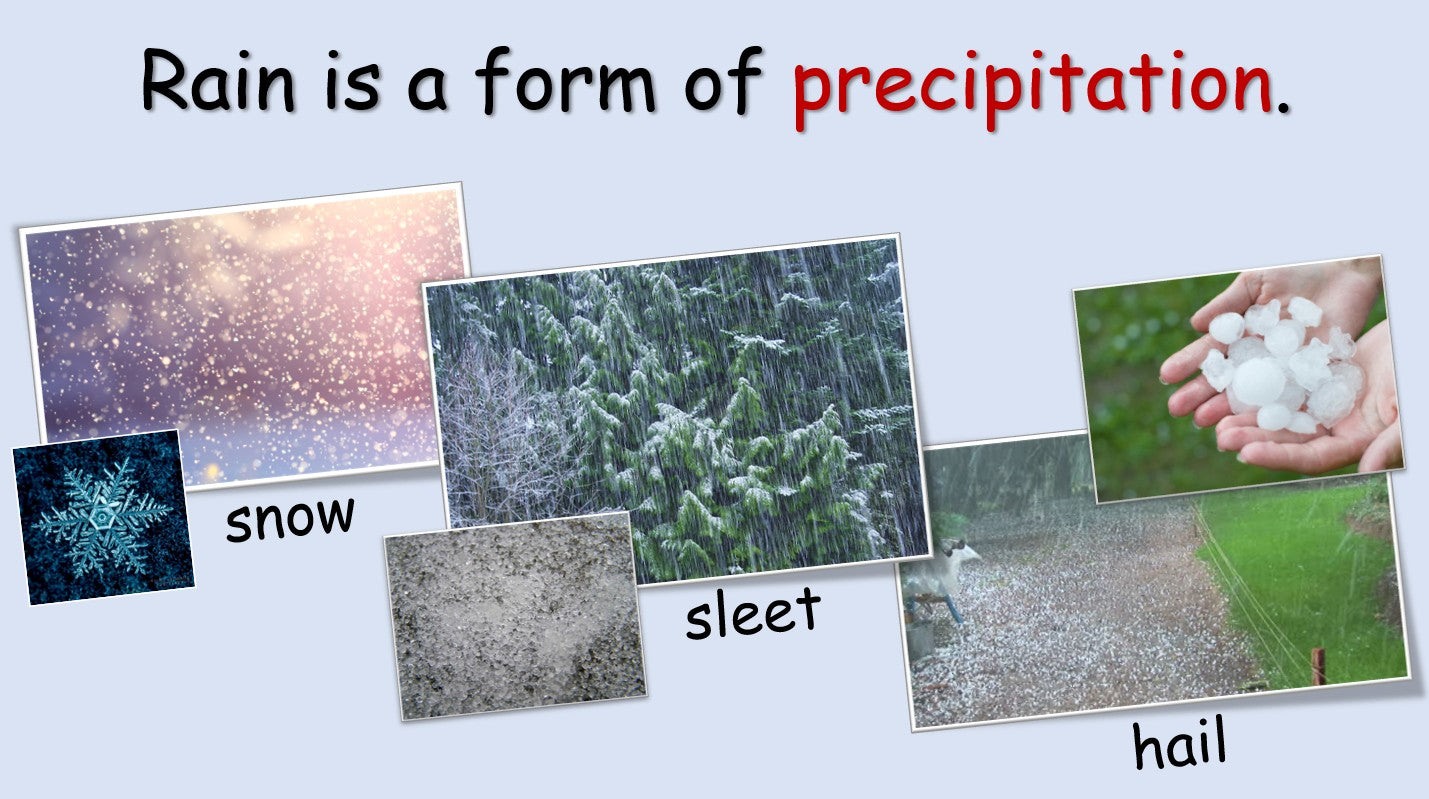 The Water Cycle - Grade 6 PowerPoint Lesson + Music Video