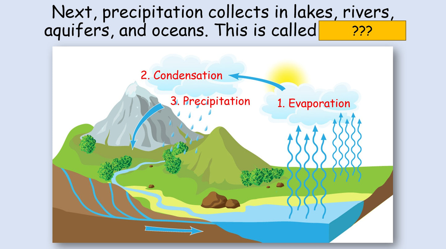 The Water Cycle - Grade 6 PowerPoint Lesson + Music Video