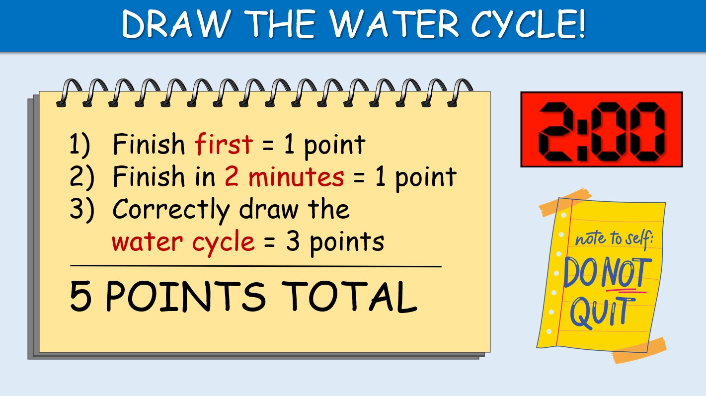 The Water Cycle - Grade 6 PowerPoint Lesson + Music Video