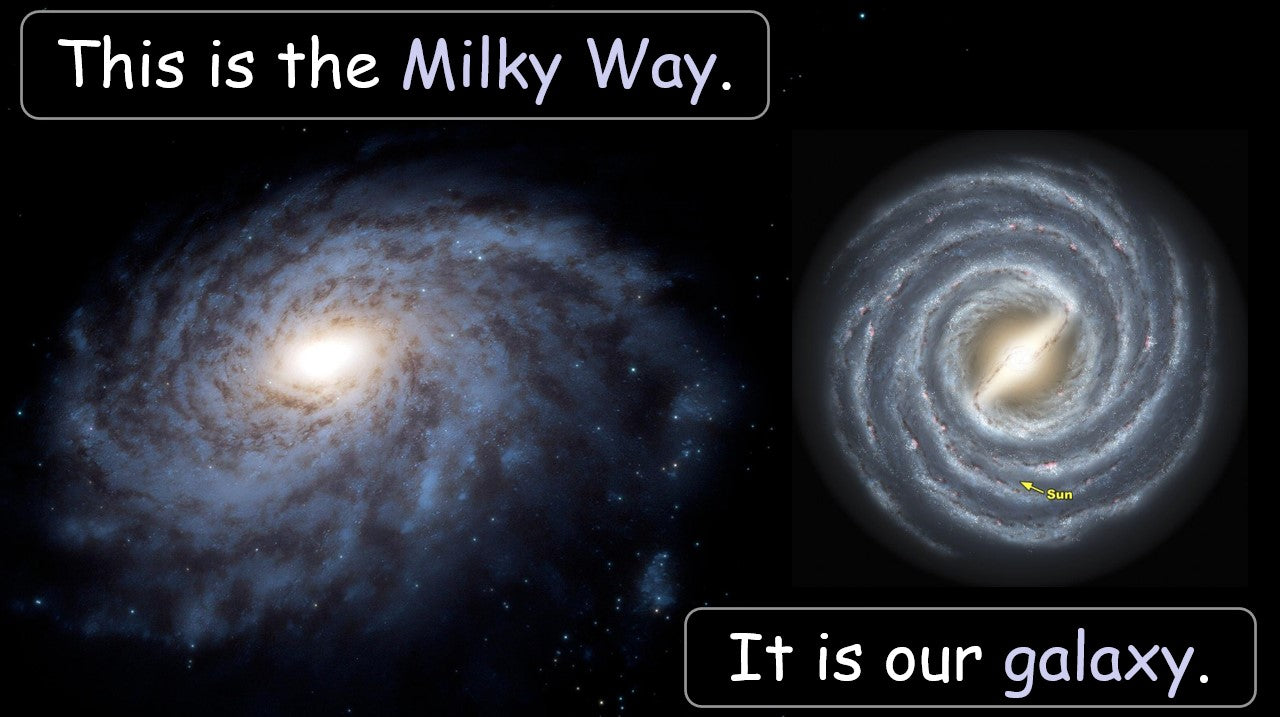 The Solar System - Grade 5-6 PowerPoint Lesson
