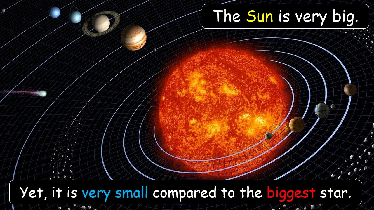The Solar System - Grade 5-6 PowerPoint Lesson