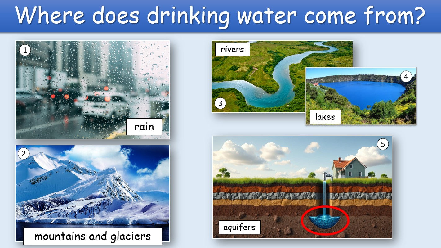 The Water Cycle - Grade 6 PowerPoint Lesson + Music Video