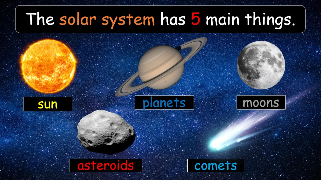 The Solar System - Grade 5-6 PowerPoint Lesson