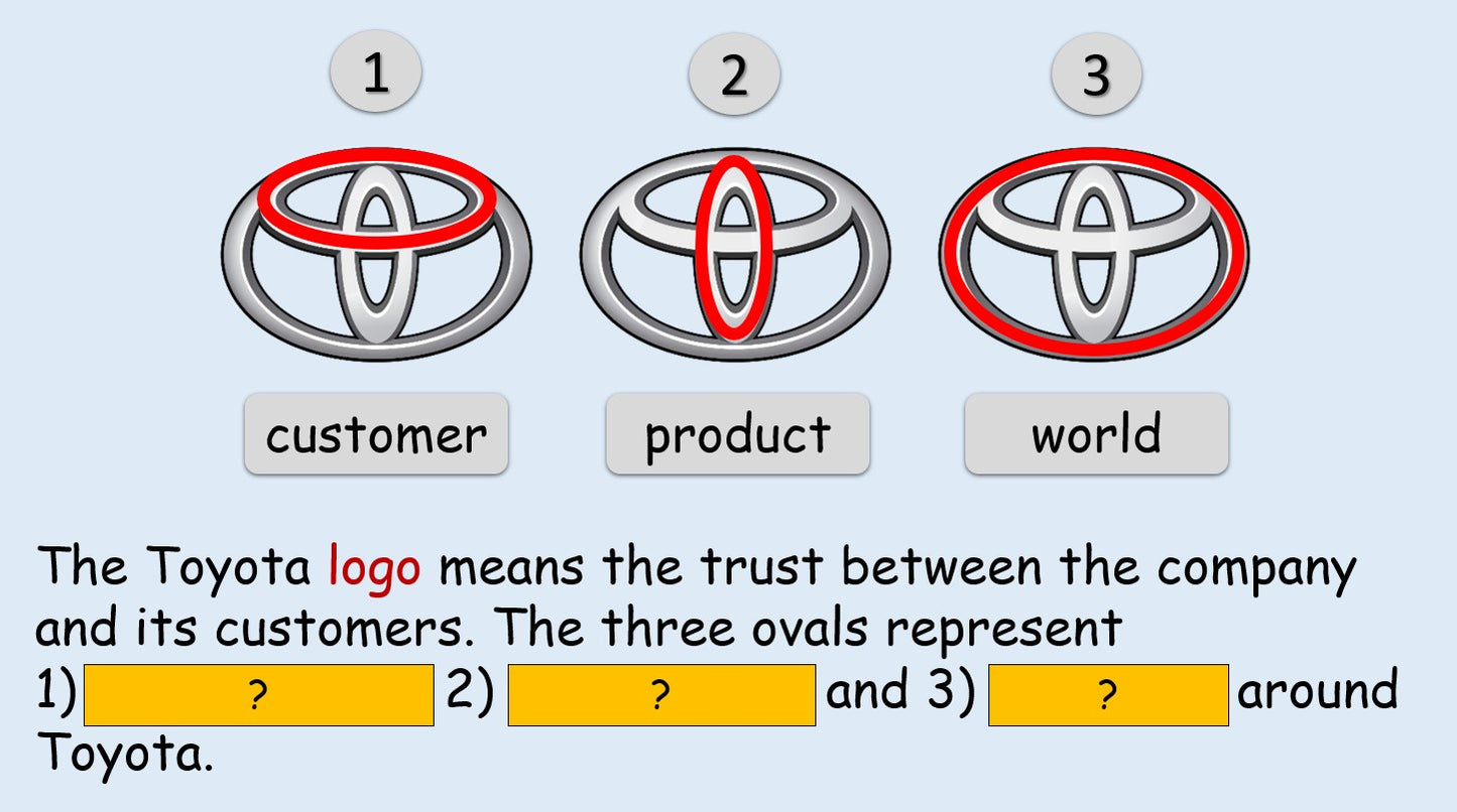 Cars and Their Logos - Grade 6 PowerPoint Lesson