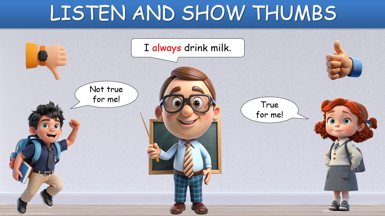 Adverbs of Frequency - Grade 4 PowerPoint Lesson