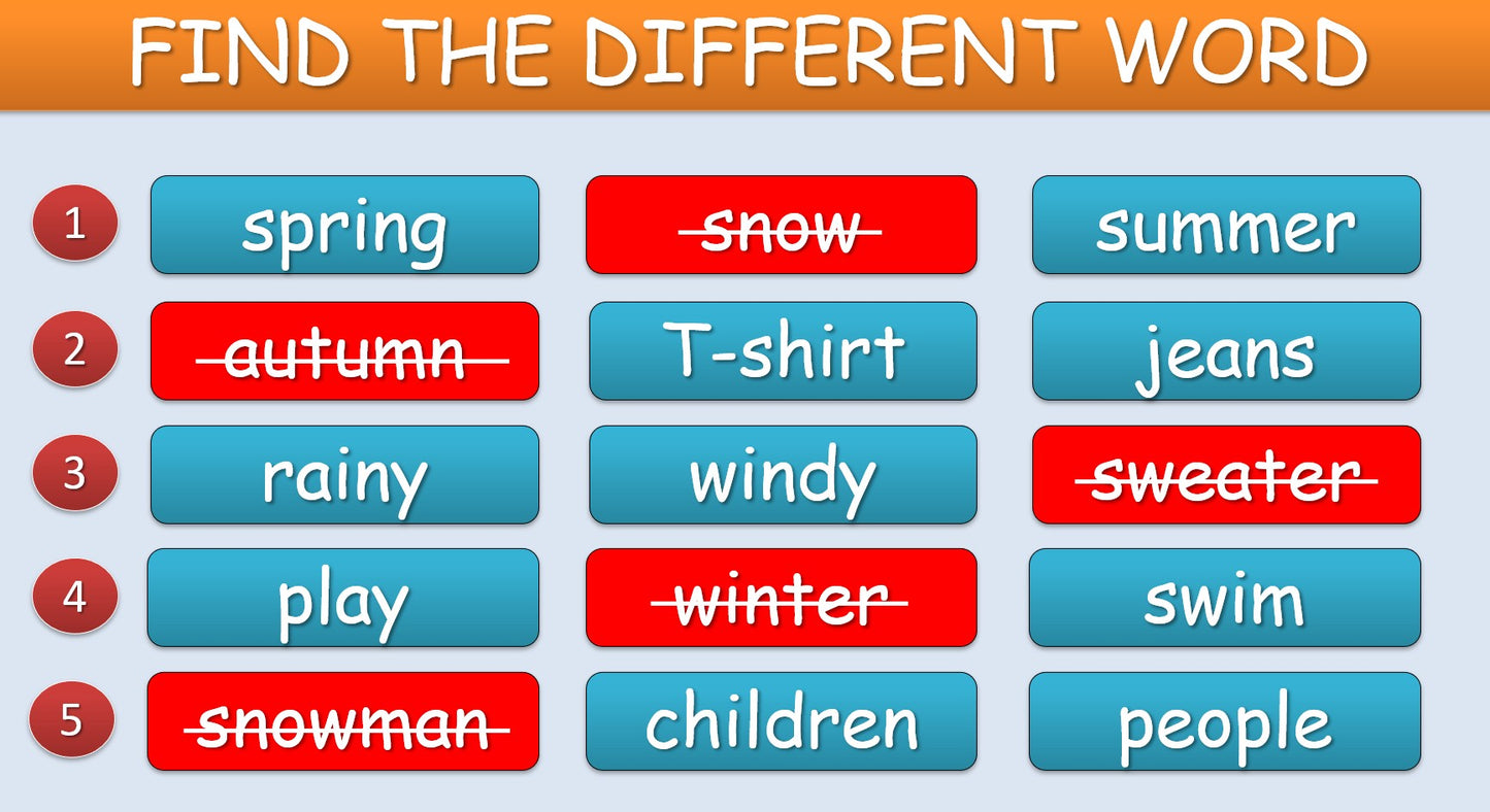 The Four Seasons - Grade 3-4 PowerPoint Lesson