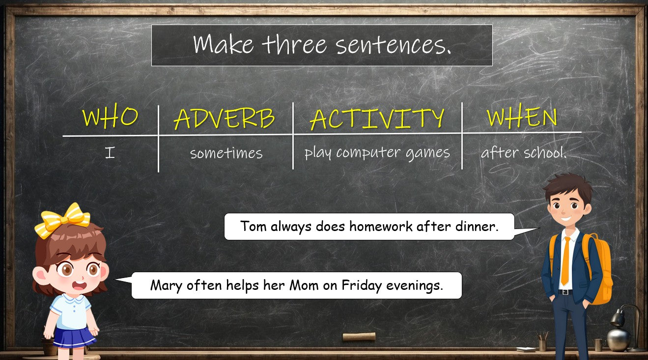 Adverbs of Frequency - Grade 4 PowerPoint Lesson