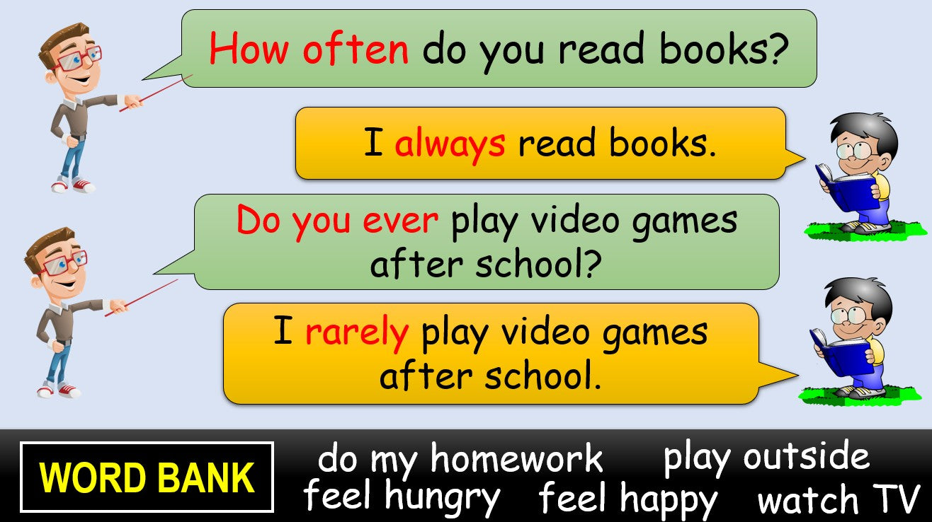 Adverbs of Frequency - Grade 4 PowerPoint Lesson