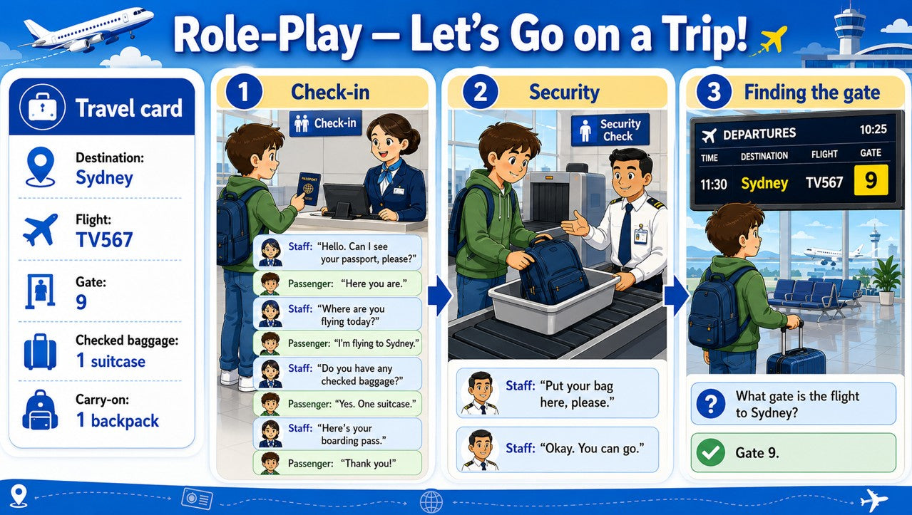 At the Airport - Grade 5 Interactive PowerPoint Lesson
