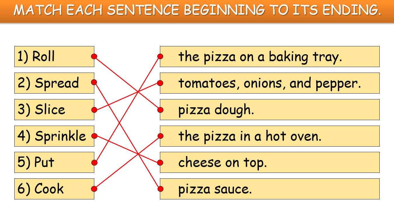 How to Make a Pizza - Grade 4-6 PowerPoint Lesson with Video