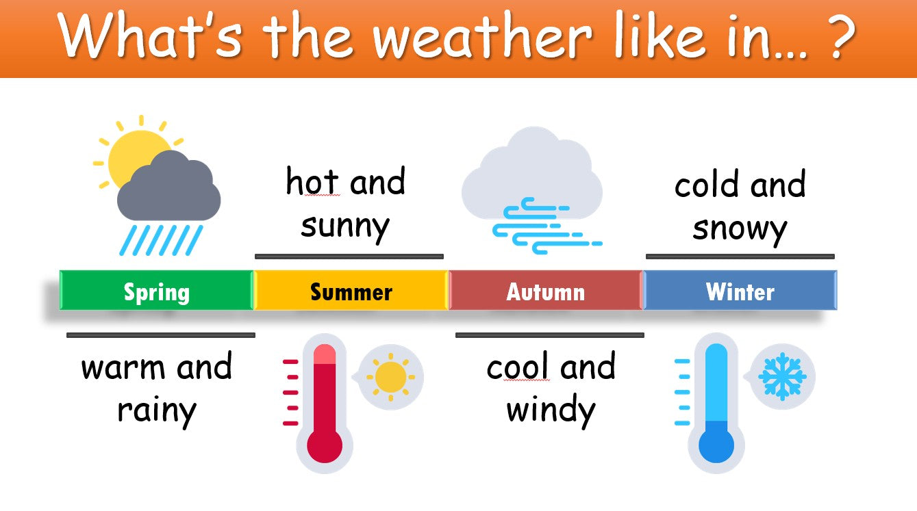 The Four Seasons - Grade 3-4 PowerPoint Lesson