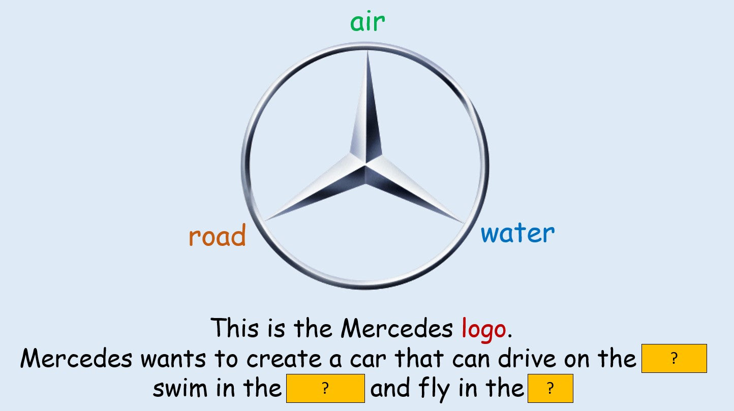 Cars and Their Logos - Grade 6 PowerPoint Lesson