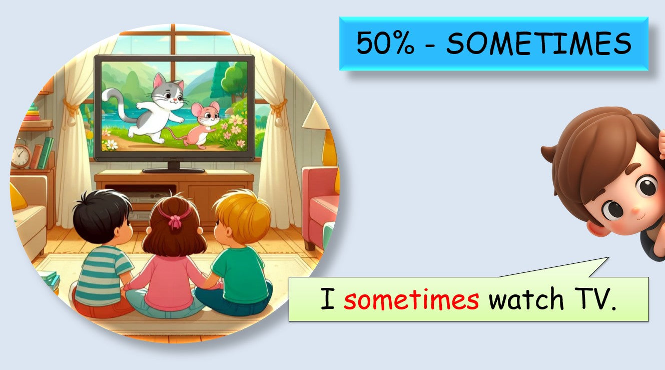 Adverbs of Frequency - Grade 4 PowerPoint Lesson